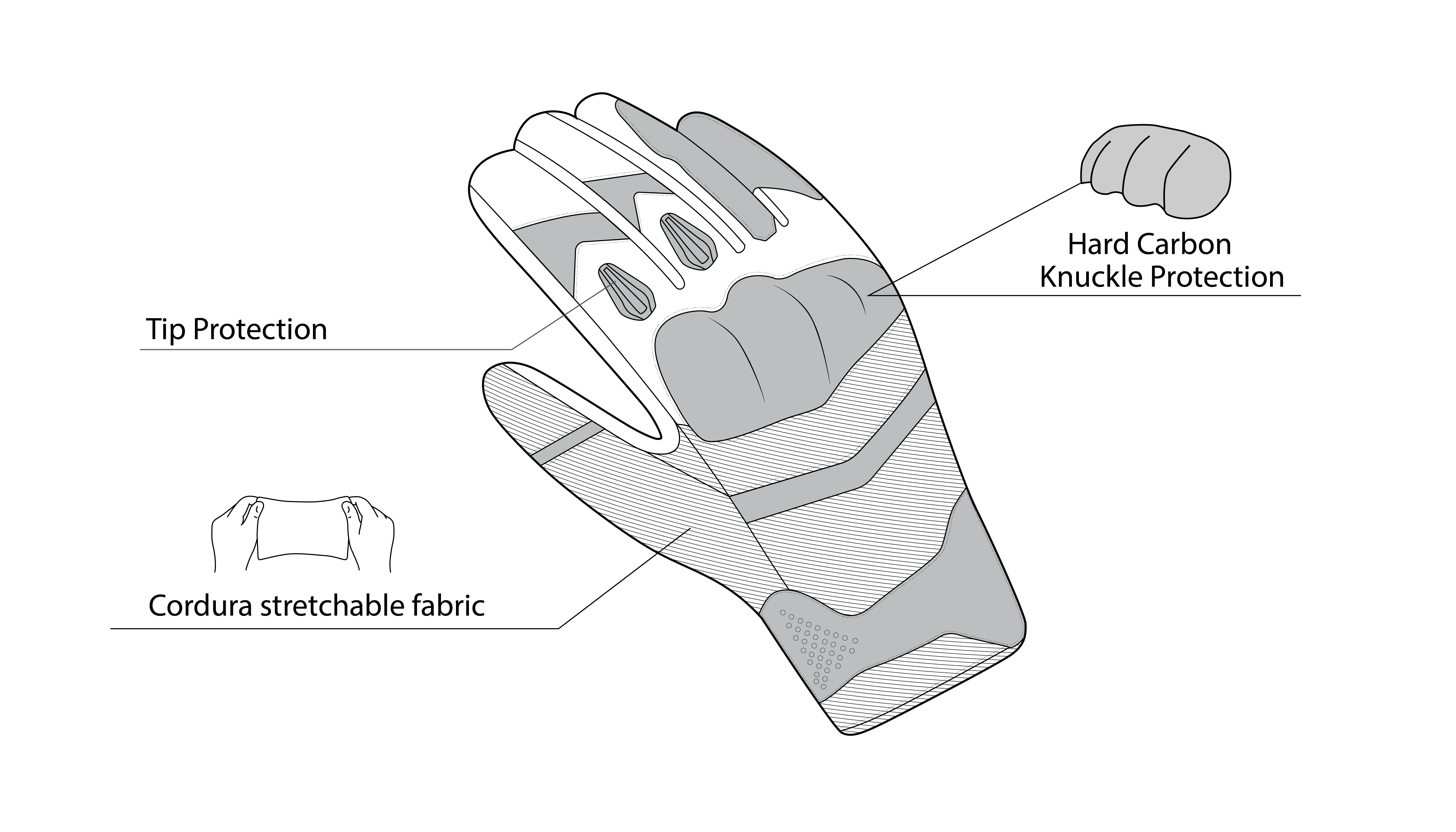 BELA DARING Men's Motorcycle Gloves Textile Green Black Gray – 5 – Maximomoto PT