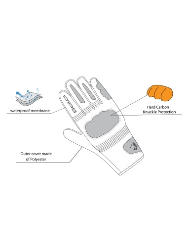 BELA BOOM WINTER WP Moto Textil Gloves Black – 3 – Maximomoto PT