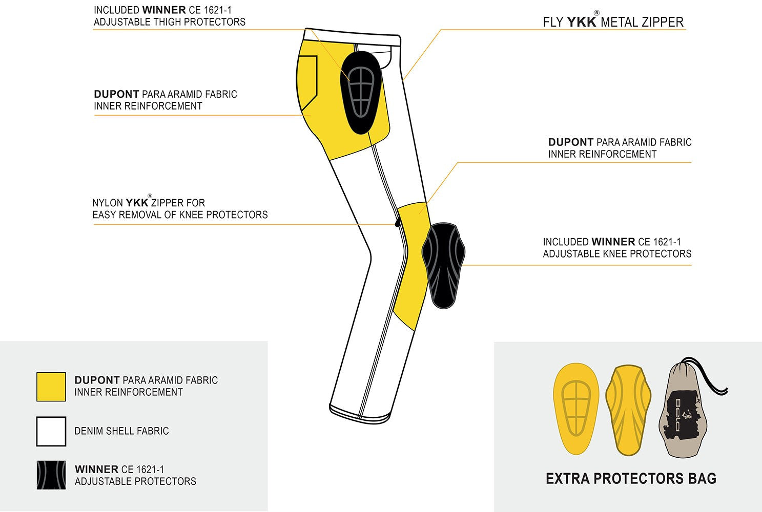 R-TECH BROCK Cowboy Jean Moto Pants Blue – 4 – Maximomoto PT