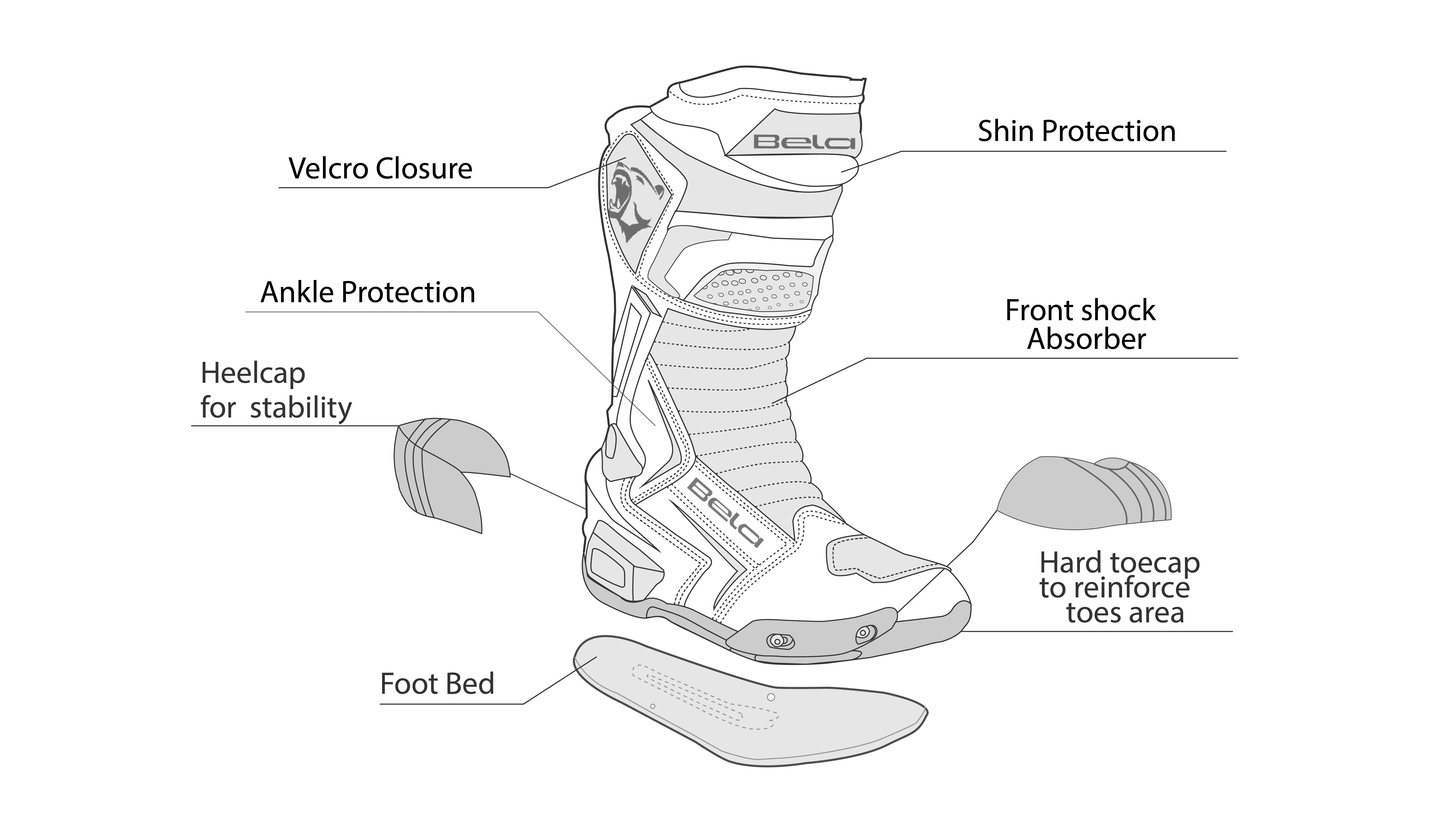 BELA SPEEDO 2.0 Couro Moto Botas Preto - Imagem vetorial 2 de botas