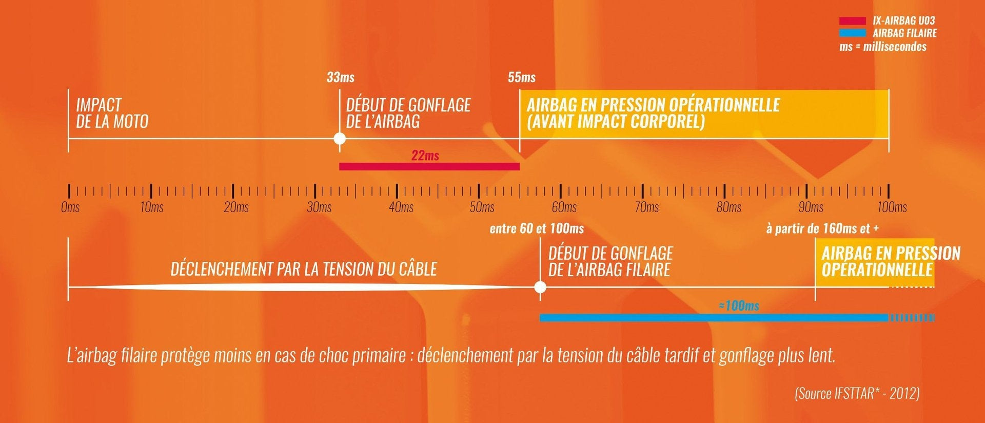 IXON- PROTECIONES IX-AIRBAG U03 – 3 – Maximomoto PT