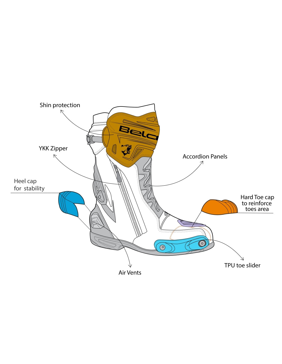 BELA AIR RIDER GP-1 Moto Corrida Botas Preto Branco - Imagem vetorial 1 de botas